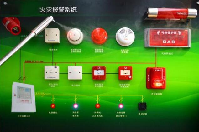 上海藝術(shù)博物館消防報(bào)警系統(tǒng)測(cè)試